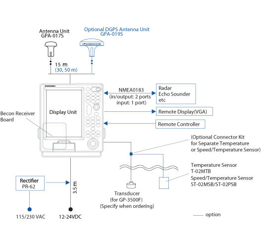 [DIAGRAM] Garmin Nuvi Wiring Diagram - WIRINGSCHEMA.COM