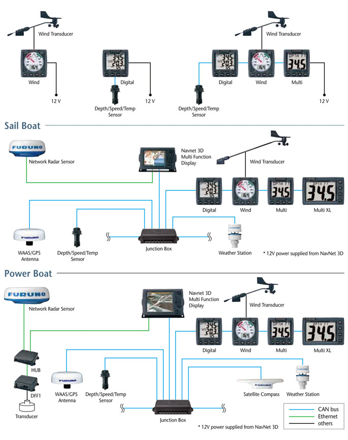 INSTRUMENT MULTI FI-504 | Instruments | Products | FURUNO lowrance structure scan wiring diagram 