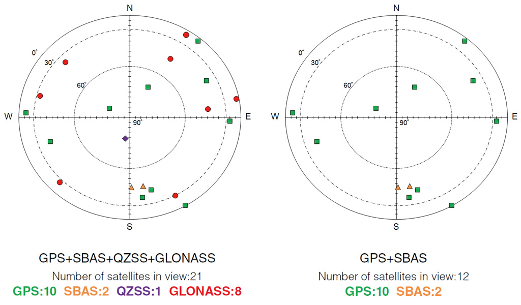 multi gnss multi frequency gnss technology gps receiver chips gps frequency