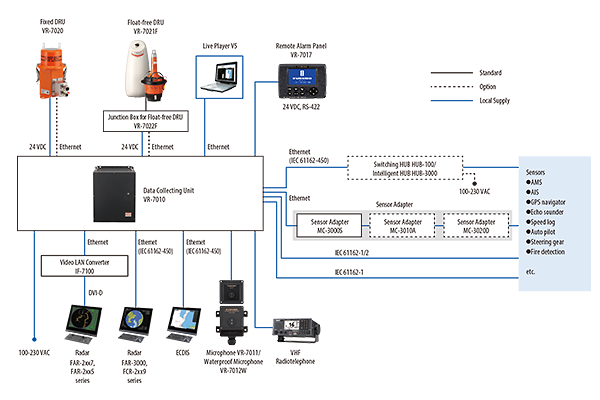 VDR Configuration