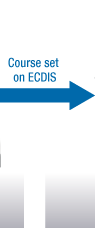 Course set 
on ECDIS