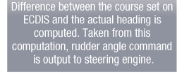 Difference between the course set on ECDIS and the actual heading is computed. Taken from this computation, rudder angle command is output to steering engine.