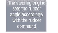 The steering engine sets the rudder angle accordingly with the rudder command.