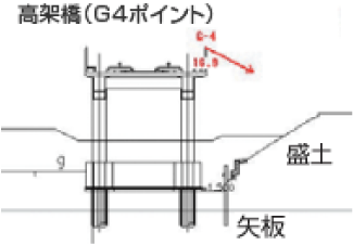 "鉄道路盤管理でのGPS観測施工