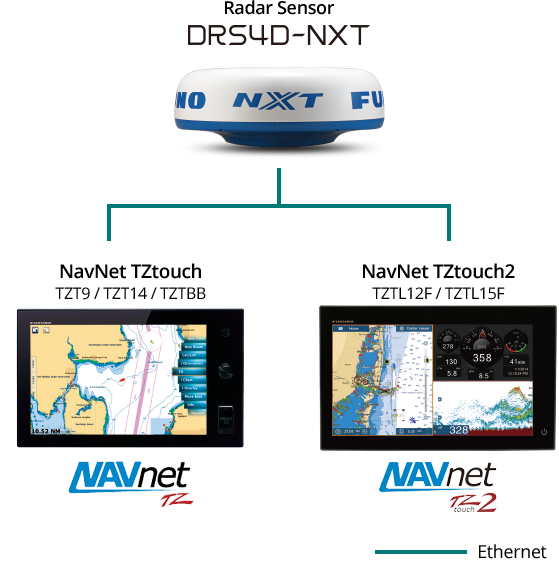 DRS4D-NXT Interconnection Diagram