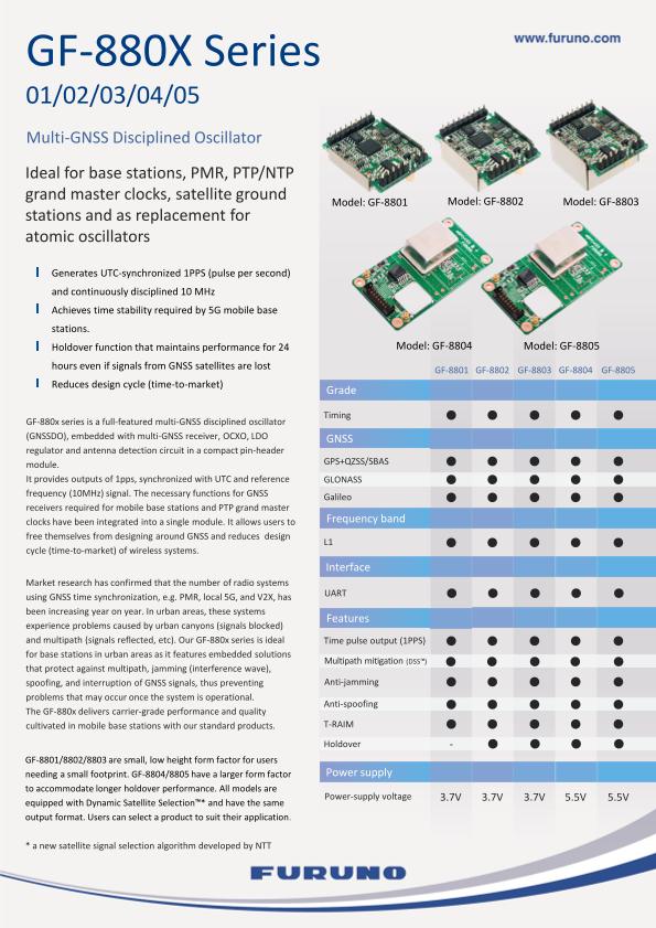 GF-880x Brochure