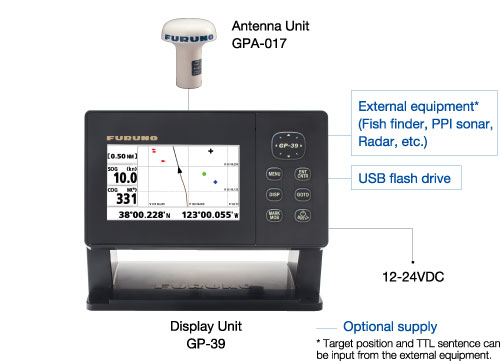 4.2 GPS NAVIGATOR GP-39, GPS, Chart Plotter, Products