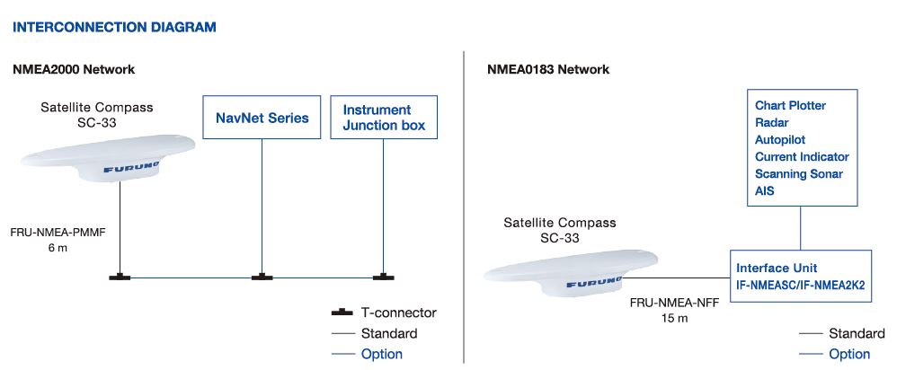 Satellite Direction Chart