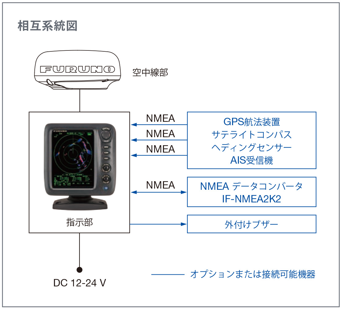 8.4型 カラー液晶レーダー MODEL1815 | レーダー | 製品情報 | フルノ 8.4型 カラー液晶レーダー MODEL1815 | レーダー | 製品情報 | フルノ
