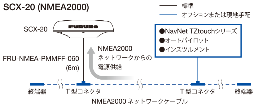 FCSK2.0 モジュラーフロント 付き