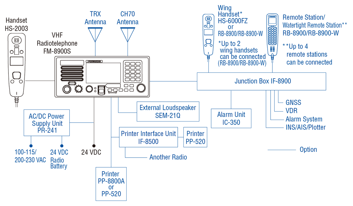 VHF RADIOTELEPHONE FM 8900S Radiotelephone Products FURUNO