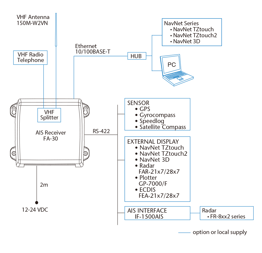 AIS RECEIVER FA-30 | AIS | Products | FURUNO