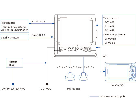 Depth Finder Wiring Diagram