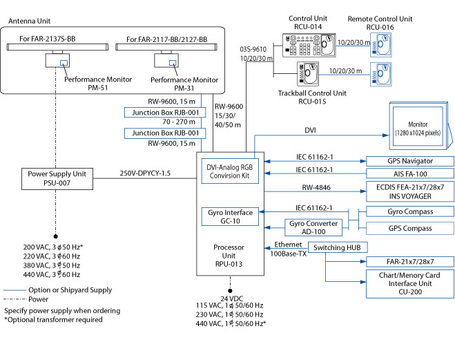 furuno far 2117 service manual furuno far 2117 service manual