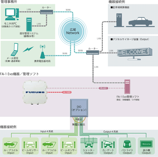 アンテナ部・制御部 一体型 FA-1 Evo | 車両管理ソリューション | 製品情報 | フルノ製品情報