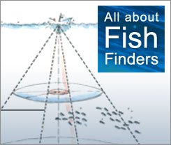 All About Fish Finders