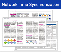 (Article) Basics of Network Time Synchronization