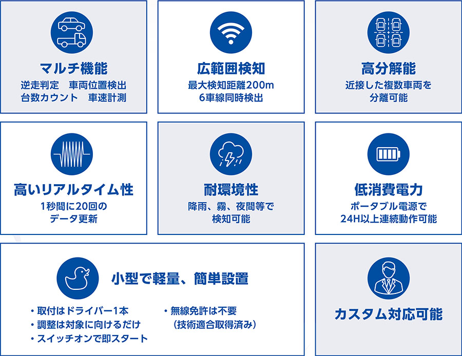 ハイウェイテクノフェア2025」にて車両検知用ミリ波レーダーをご紹介