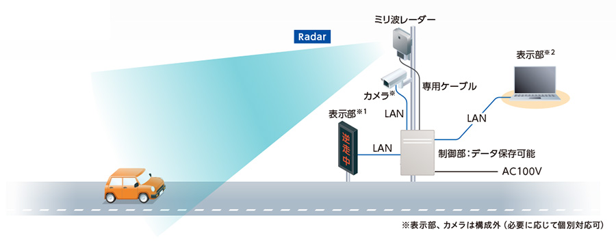 ハイウェイテクノフェア2025」にて車両検知用ミリ波レーダーをご紹介