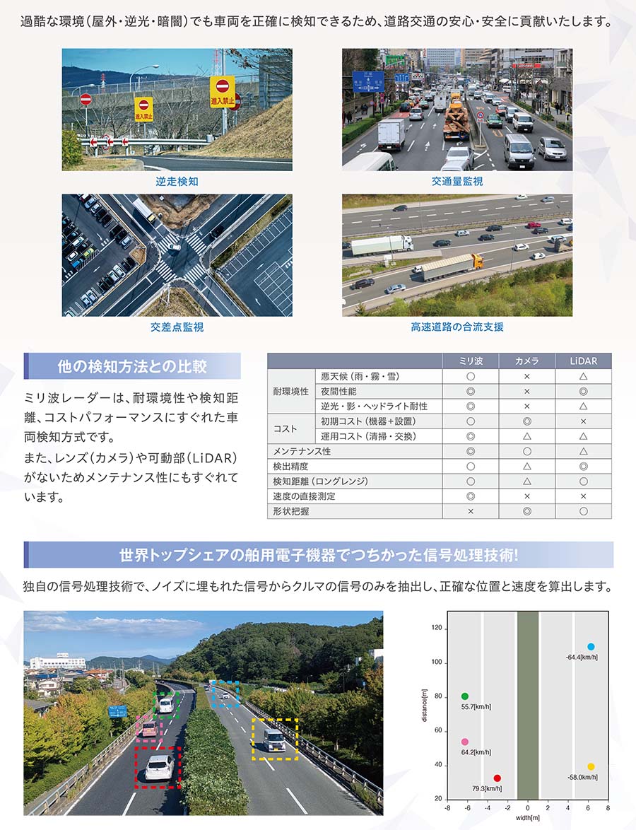 ハイウェイテクノフェア2025」にて車両検知用ミリ波レーダーをご紹介