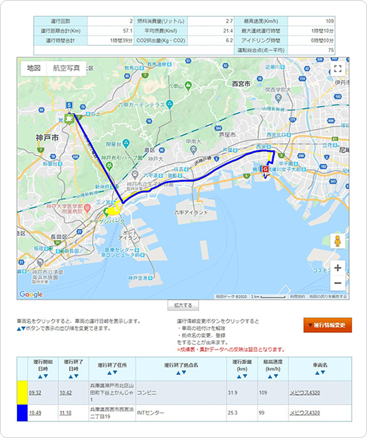 運行日報