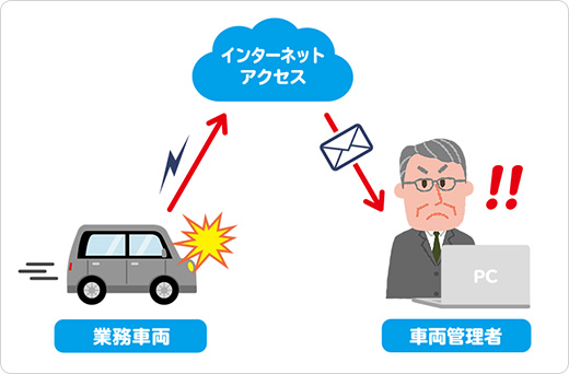 危険運転アラートメール