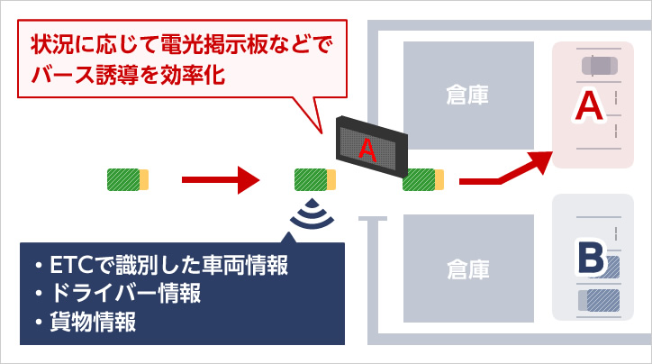 構内車両誘導・作業可視化システム