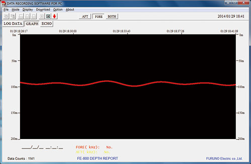 Graph mode 