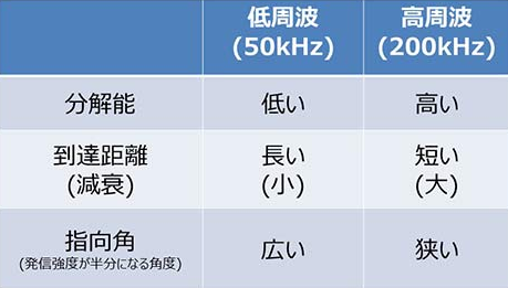 アカムツを追う vol.2
