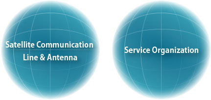 Satellite Communication Line & Antenna, Service Organization