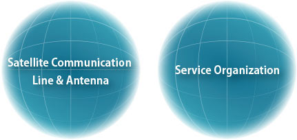 Satellite Communication Line & Antenna, Service Organization