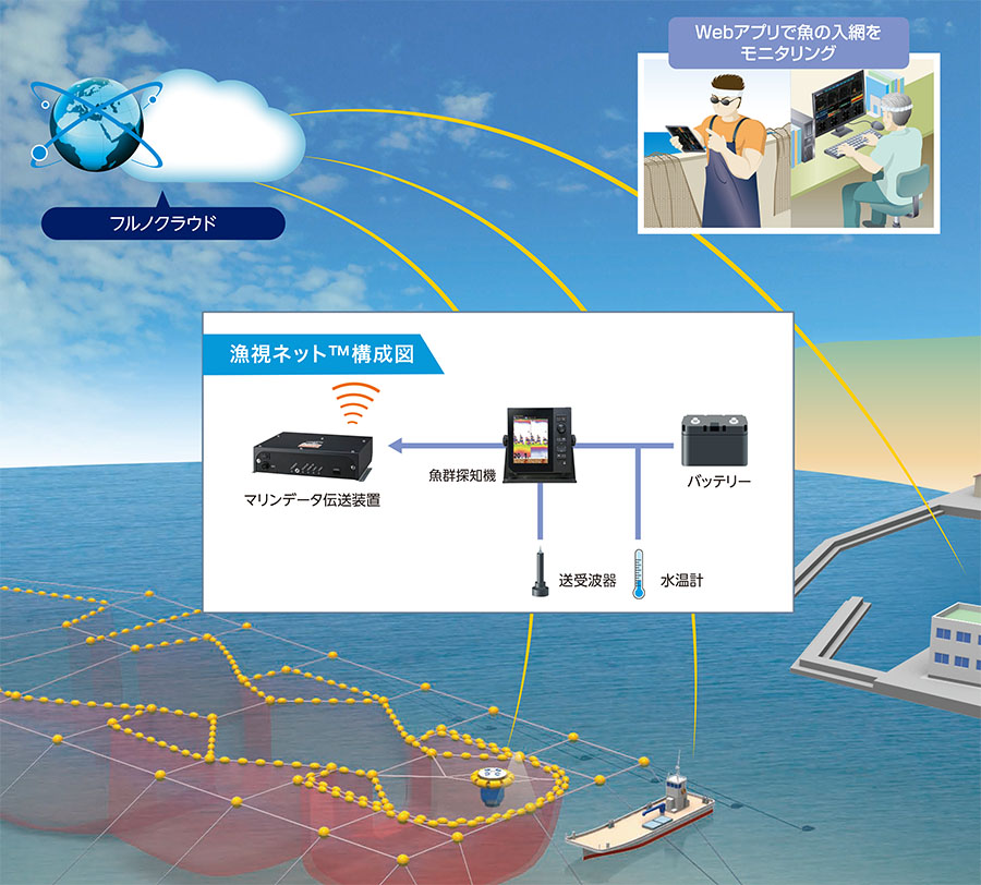 第13回 WIND EXPO［春］に出展。漁業者の操業効率化や安全支援、マリン