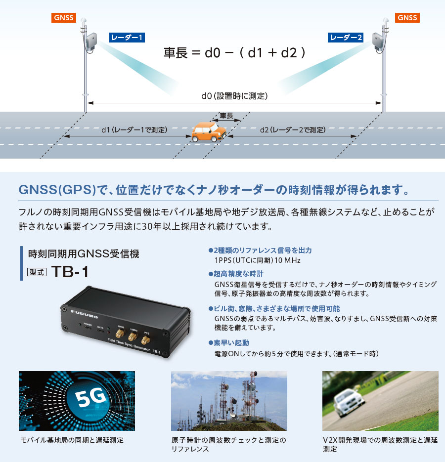 マイクロウェーブ展2022」にて時刻同期用GNSS受信機とミリ波レーダーを