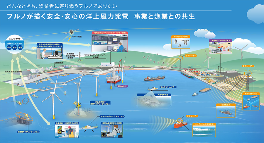 第13回 WIND EXPO［春］に出展。漁業者の操業効率化や安全支援、マリン