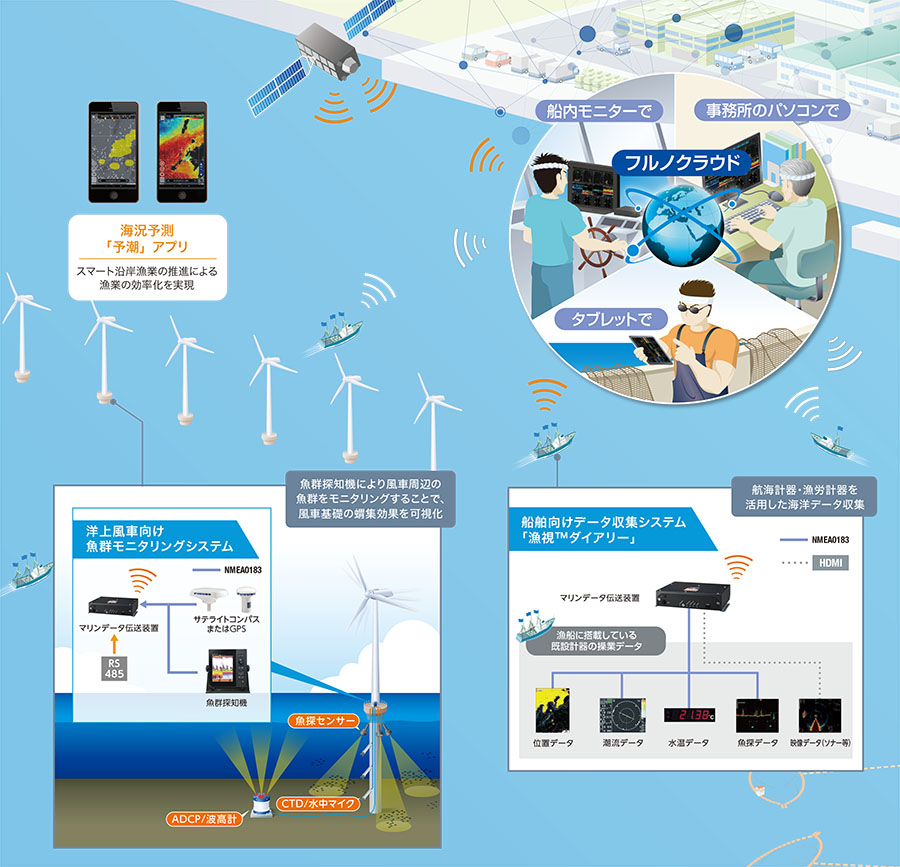 第13回 WIND EXPO［春］に出展。漁業者の操業効率化や安全支援、マリン