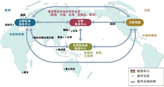 古野的售后服务和提供支持的方案