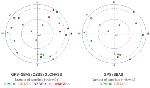 Gnss Frequency Chart