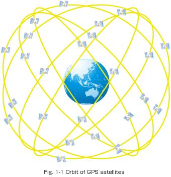 Supplement Sow Installere What is GPS? | Technology | GPS Receiver Chips & Modules | FURUNO