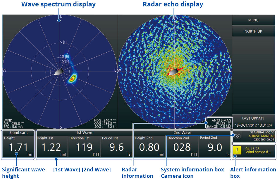 Gambar Wave Analyzer dari Furuno