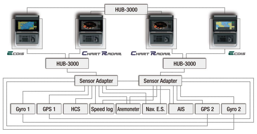 Image of System diagram