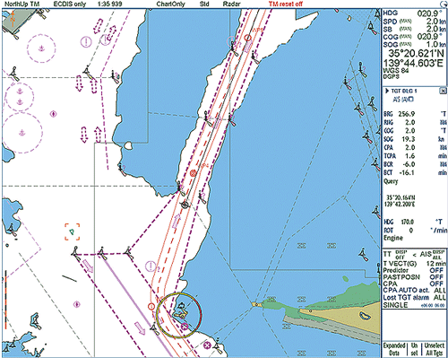 How To Update Ecdis Charts