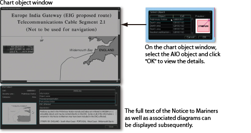 Which Information Can You Find In The Raster Chart Legend