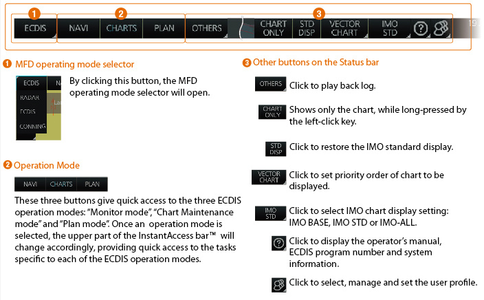 IMO Performance Standards of RADAR, by Mariner's Circle