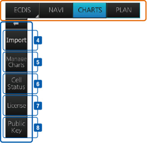 Which Information Can You Find In The Raster Chart Legend