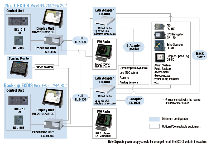 Introduction To Electronic Chart Navigation