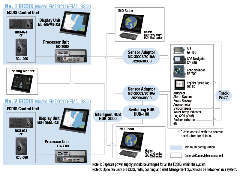 Introduction To Electronic Chart Navigation