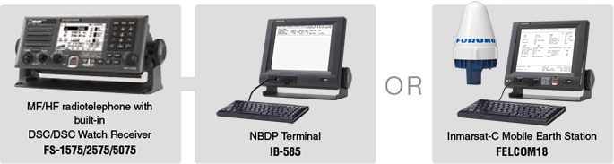 MF/HF radiotelephone with built-in DSC/DSC Watch Receiver FS-1575/2575/5075 / NBDP Terminal IB-585