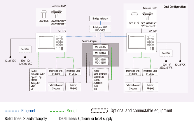 Interconnection Diagram