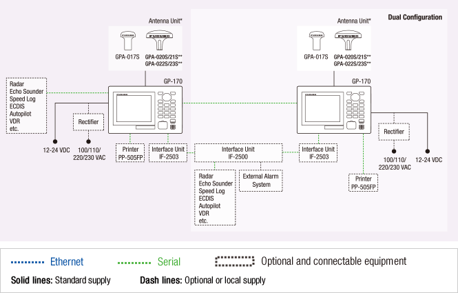 Interconnection Diagram