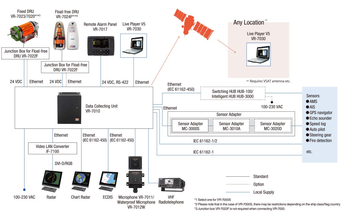 VDR Configuration